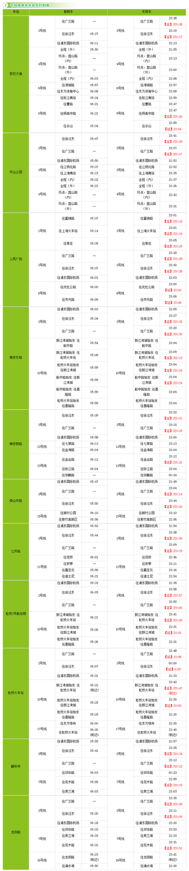 收藏！沪轨交全网换乘车站最新时刻表在此