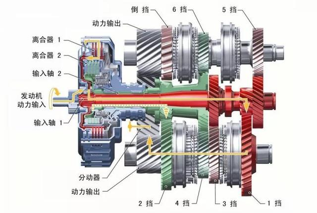 都是自动挡，AT、CVT、DCT到底有什么区别？