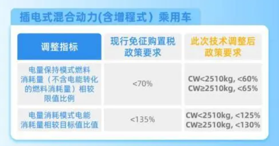 酒后挪车不入刑、买电车可能更贵，这些2024年汽车新规你必须知道