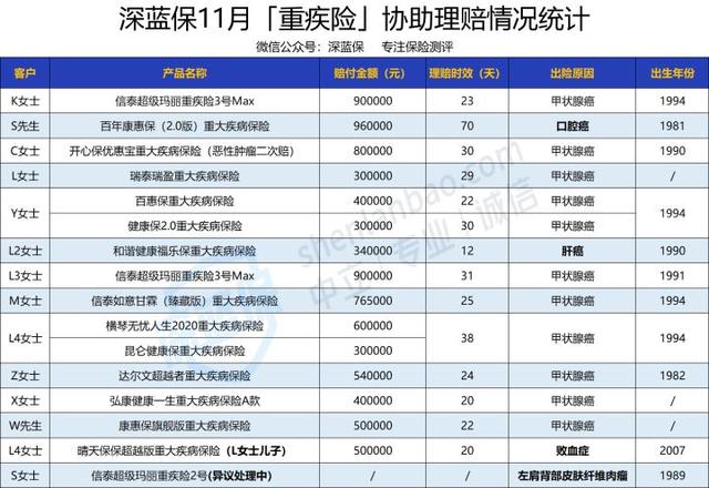 795万赔付金，看了221件真实理赔案例！他们都是怎么理赔成功的？