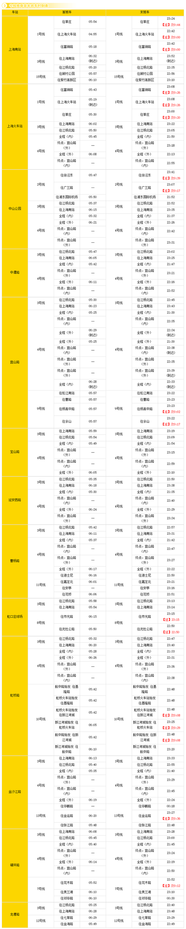 收藏！沪轨交全网换乘车站最新时刻表在此