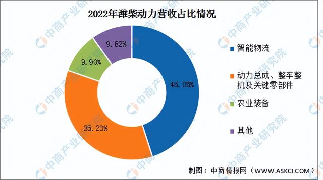 2023年中国汽车零部件行业市场前景及投资研究报告（简版）