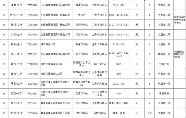 甘肃将开行89条省际和市（州）客运班线，这些线路过天水！