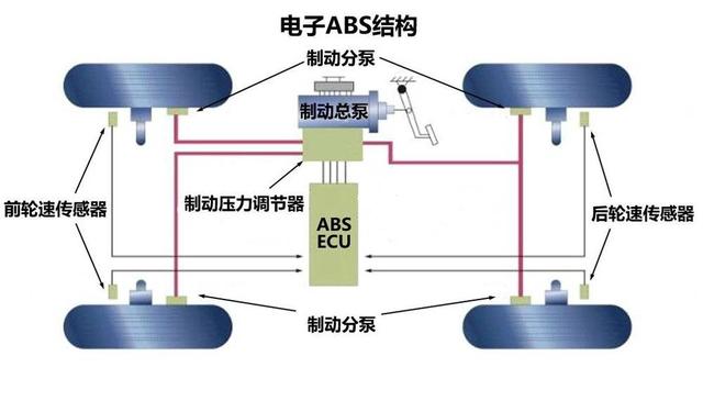 2022年，还有人教你在高速上“点刹”