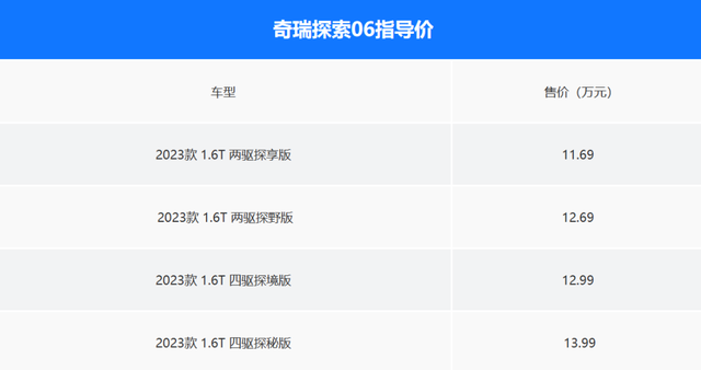 哈弗H5全新上市！12.28万元起售！搭2.0T，比坦克500都大…