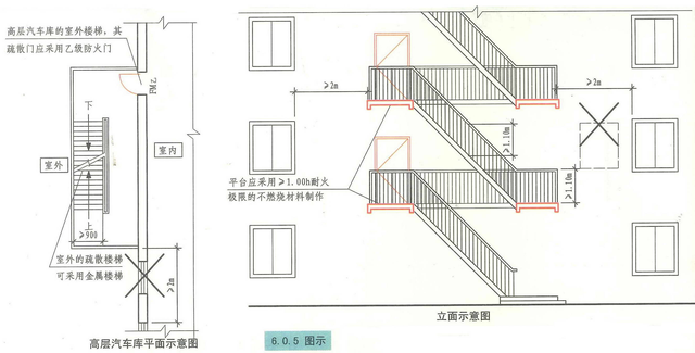 汽车库、停车场、修车库安全疏散和救援设施的设置要求和图示理解