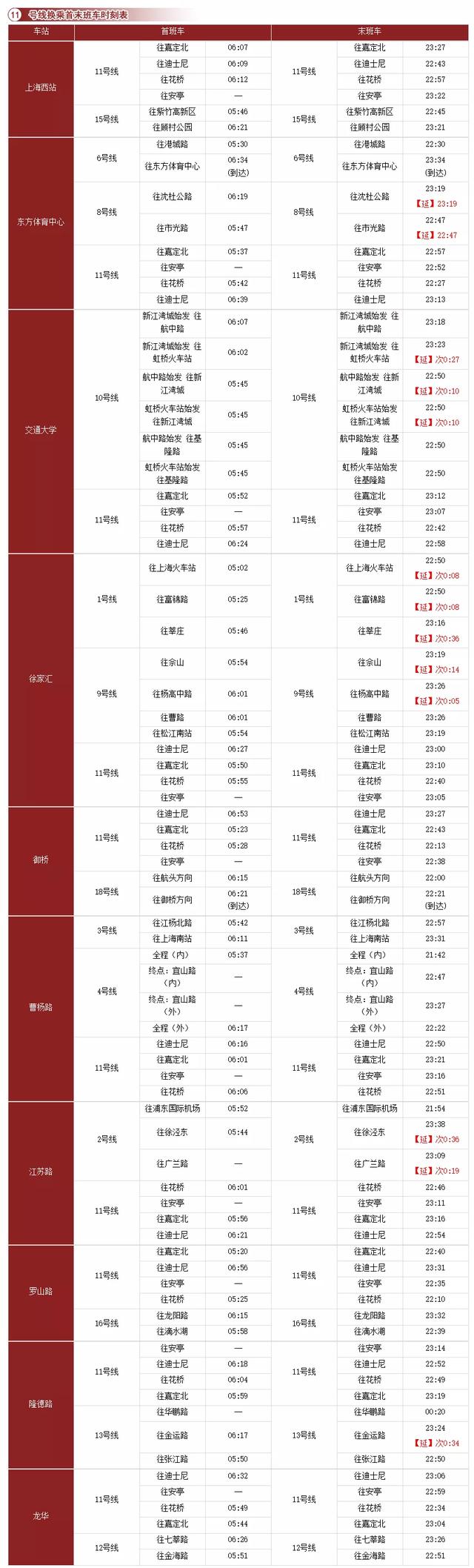 收藏！沪轨交全网换乘车站最新时刻表在此