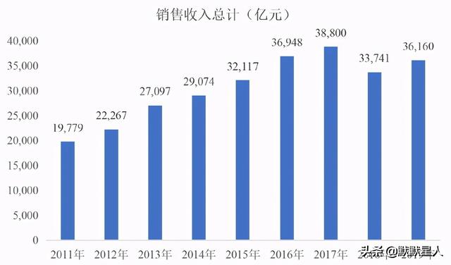 依赖大众EA211！来自上海的汽车配件厂商！毛利率超过40%