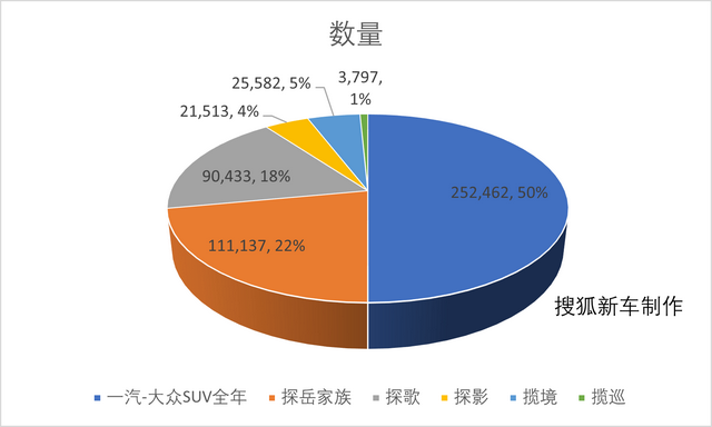 南北大众齐发力，跑赢大盘增速 大众品牌之2022回顾及2023展望