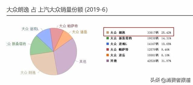 大众朗逸轿车疑似自燃致车主遇难，事故责任仍难以判定