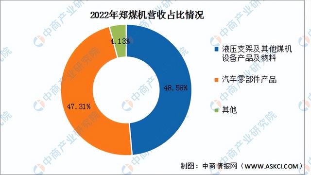 2023年中国汽车零部件行业市场前景及投资研究报告（简版）