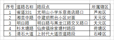 株洲交警：全市交通违法、隐患路段、风险企业、事故案例集中曝光