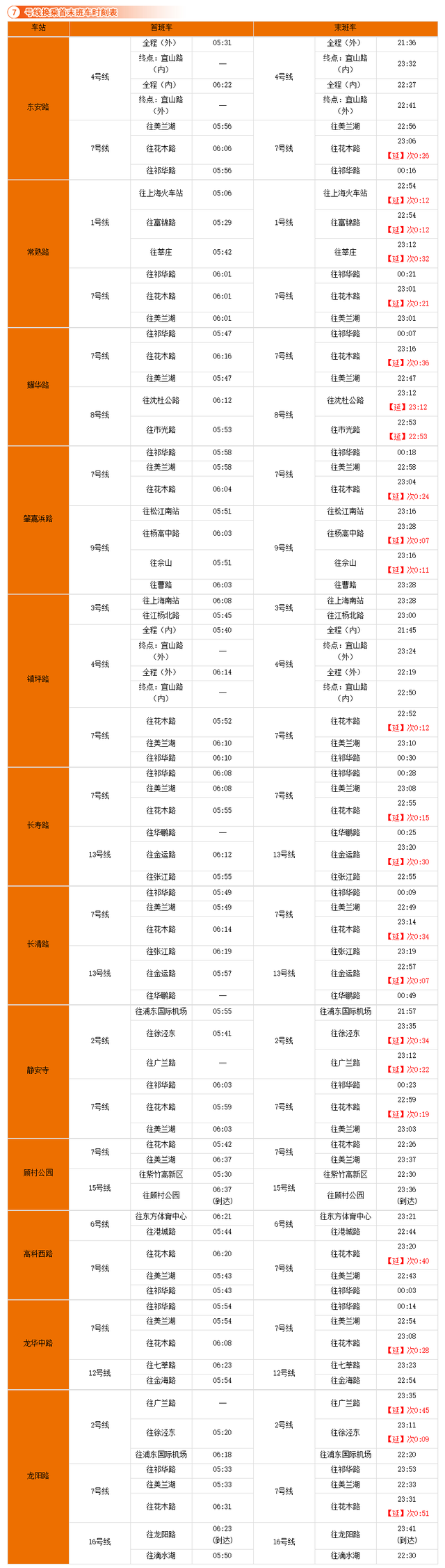 收藏！沪轨交全网换乘车站最新时刻表在此