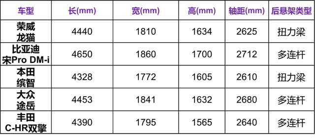 顶配不到13万，荣威首款HEV混动SUV值得买吗？