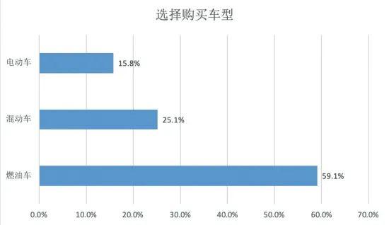 绍兴人爱买什么车？数据来了→