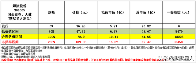 依赖大众EA211！来自上海的汽车配件厂商！毛利率超过40%