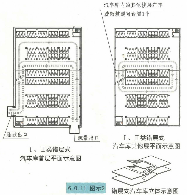 汽车库、停车场、修车库安全疏散和救援设施的设置要求和图示理解