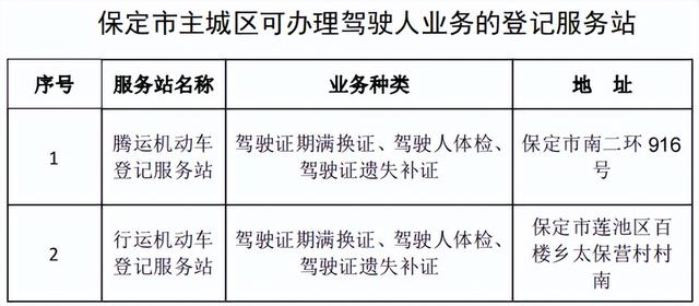 保定：部分登记服务站业务办理发生变化啦！请赶紧查看吧~