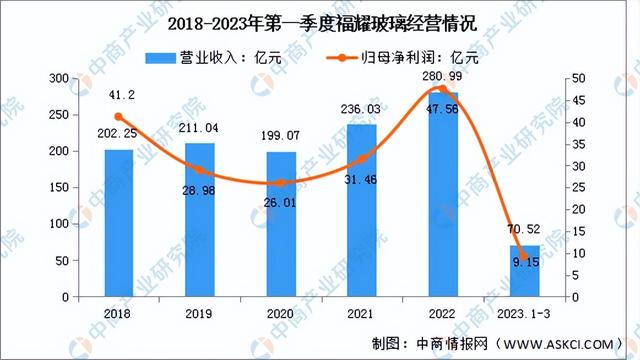 2023年中国汽车零部件行业市场前景及投资研究报告（简版）