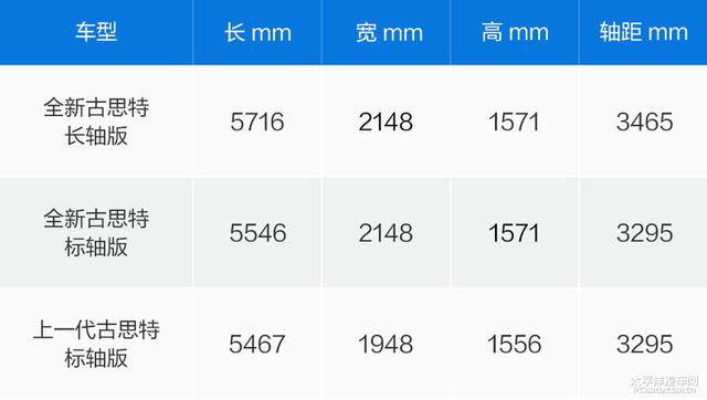 顶级富豪的选择，全新劳斯莱斯古思特凭什么打动有钱人？