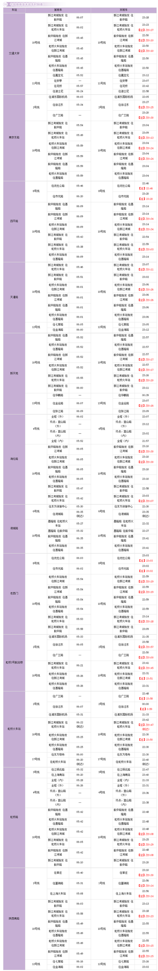 收藏！沪轨交全网换乘车站最新时刻表在此