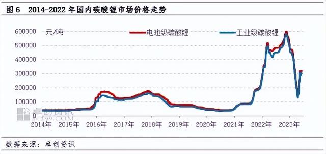 新能源汽车或迎来降价潮，1度电池出厂价只要360元？