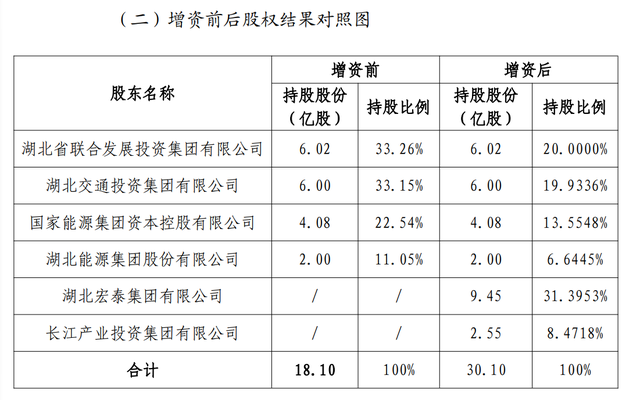 董事长调任湖北交投，第一大股东有望易主，长江财险盈利难题何解