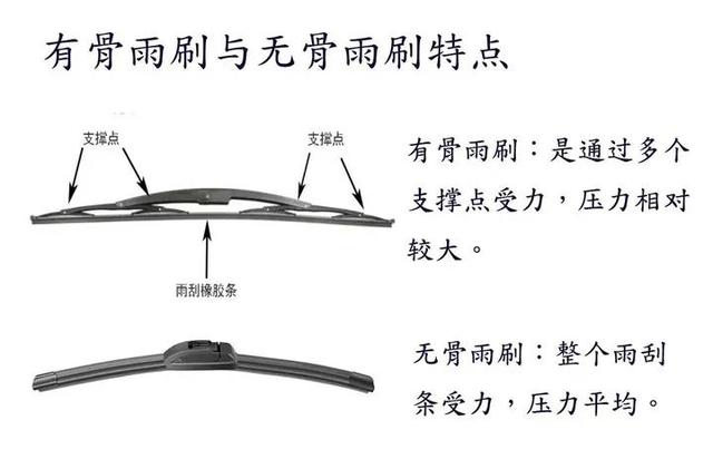 雨刮器多久换一次？