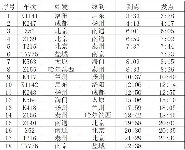 最新！“1.20”调图，盐城站时刻表