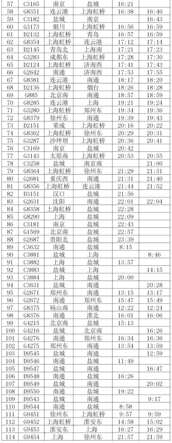 最新！“1.20”调图，盐城站时刻表