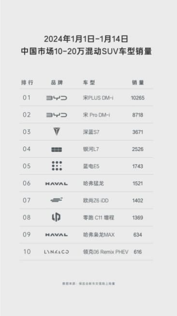 家庭用车新选择：蓝电E5对比长安CS75 PLUS，谁更胜一筹？