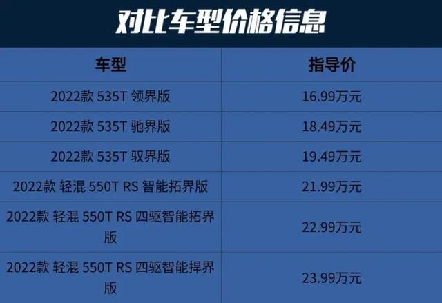 探界者：四驱+9AT，合资中型SUV优惠完顶配不到20万