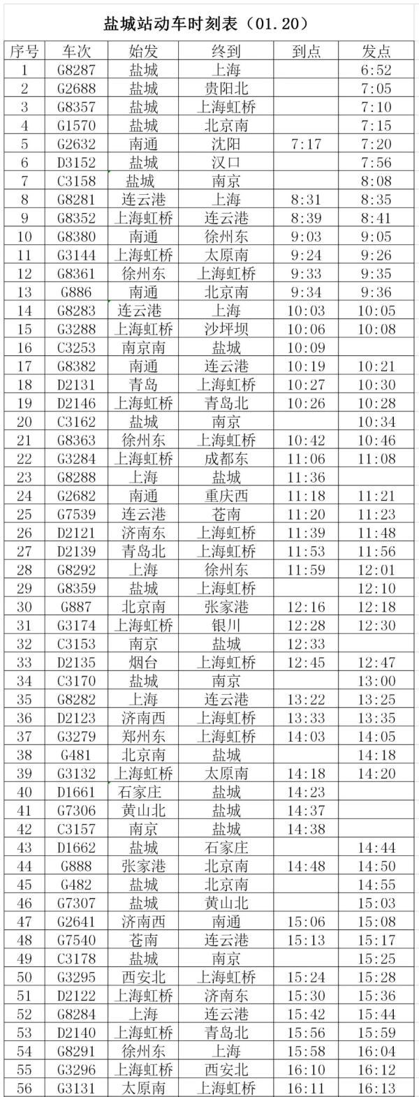 最新！“1.20”调图，盐城站时刻表