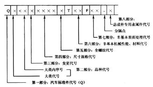 「科普」汽车配件的编号竟是这么排的，太神奇了！