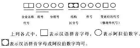 「科普」汽车配件的编号竟是这么排的，太神奇了！