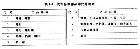 「科普」汽车配件的编号竟是这么排的，太神奇了！