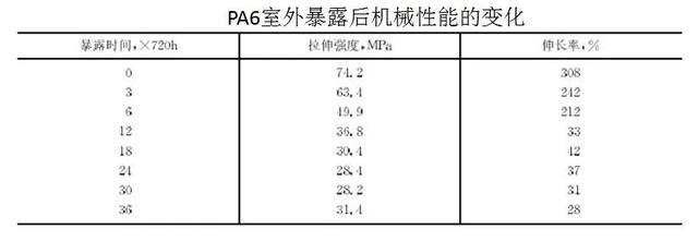 理想汽车下摆臂引发争论：塑料能否运用在汽车底盘结构件上