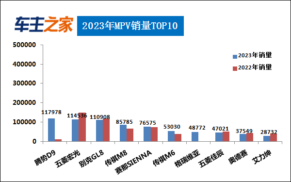 2023年汽车销量排行榜 比亚迪销量暴涨