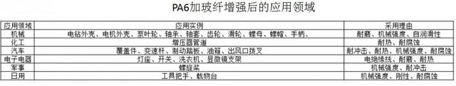 理想汽车下摆臂引发争论：塑料能否运用在汽车底盘结构件上