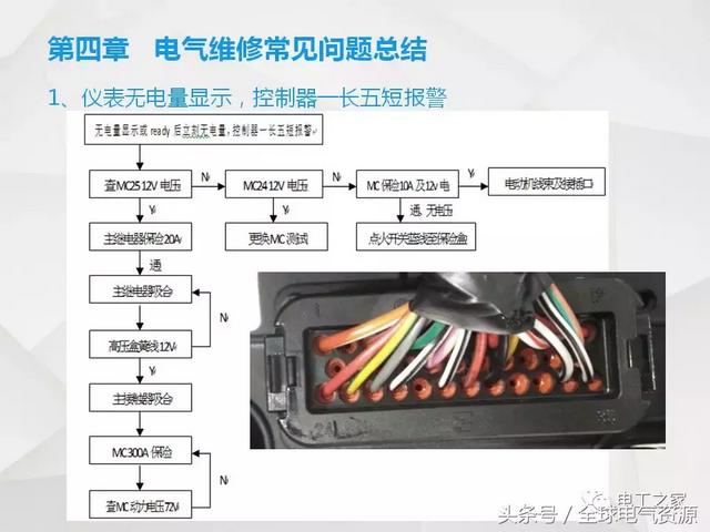 纯电动汽车电气基础及维修