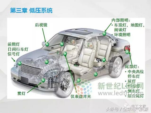 纯电动汽车电气基础及维修