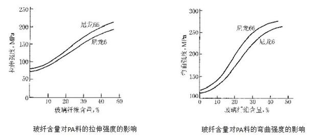 理想汽车下摆臂引发争论：塑料能否运用在汽车底盘结构件上