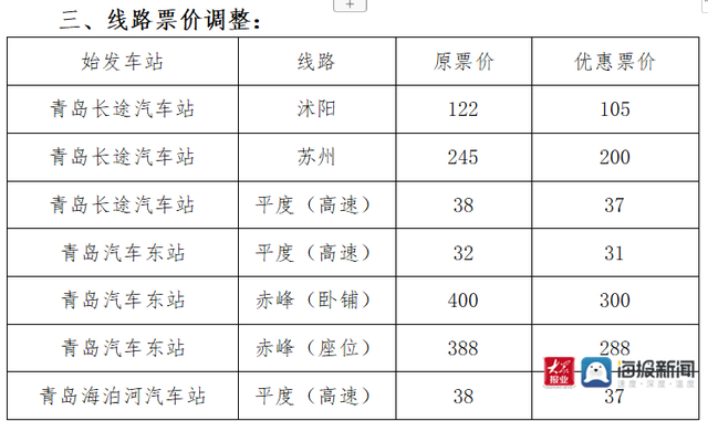 注意啦！青岛汽车总站对部分线路站点、发车时间、票价进行调整