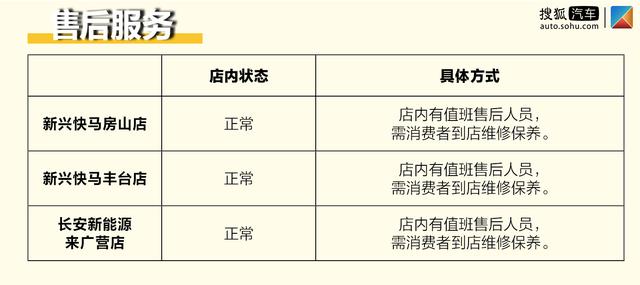 战疫行动｜京城经销商大调查之长安新能源篇：可上门交车