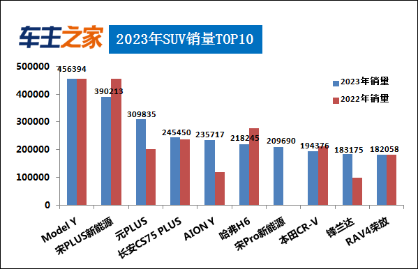 2023年汽车销量排行榜 比亚迪销量暴涨