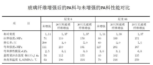 理想汽车下摆臂引发争论：塑料能否运用在汽车底盘结构件上