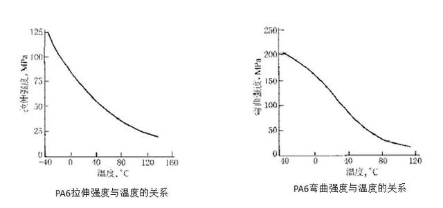 理想汽车下摆臂引发争论：塑料能否运用在汽车底盘结构件上