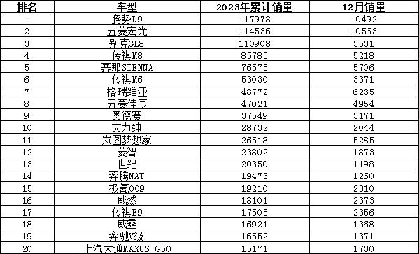 2023年汽车销量排行榜 比亚迪销量暴涨