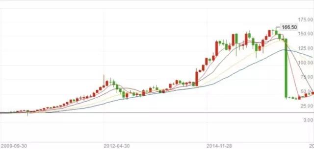 继红牛之后，Monster究竟是一个什么样的品牌？｜商圈