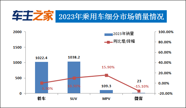 2023年汽车销量排行榜 比亚迪销量暴涨